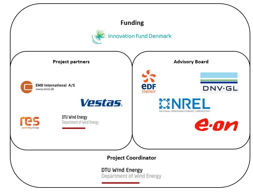 Project partners